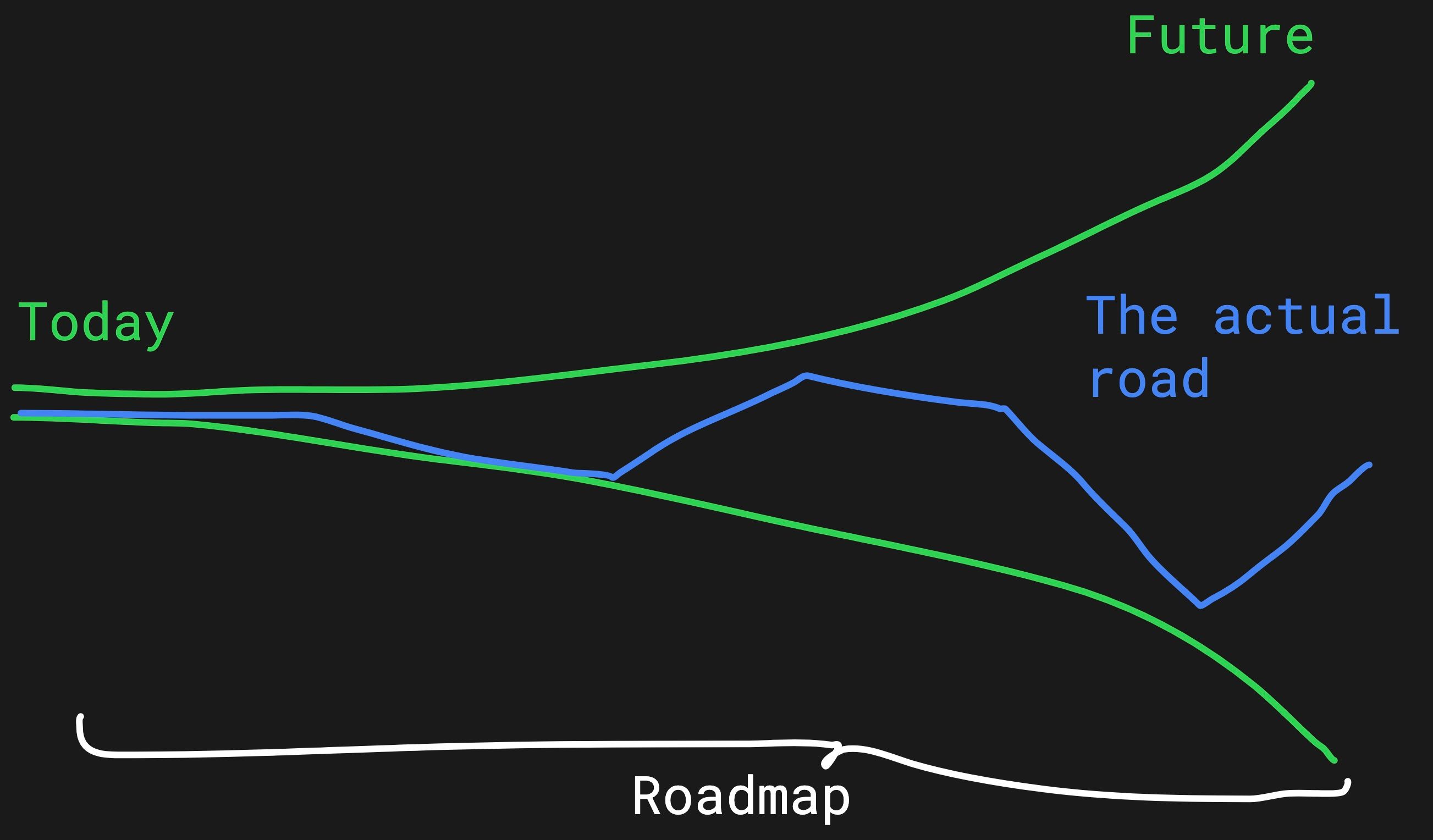 Cone of uncertainty