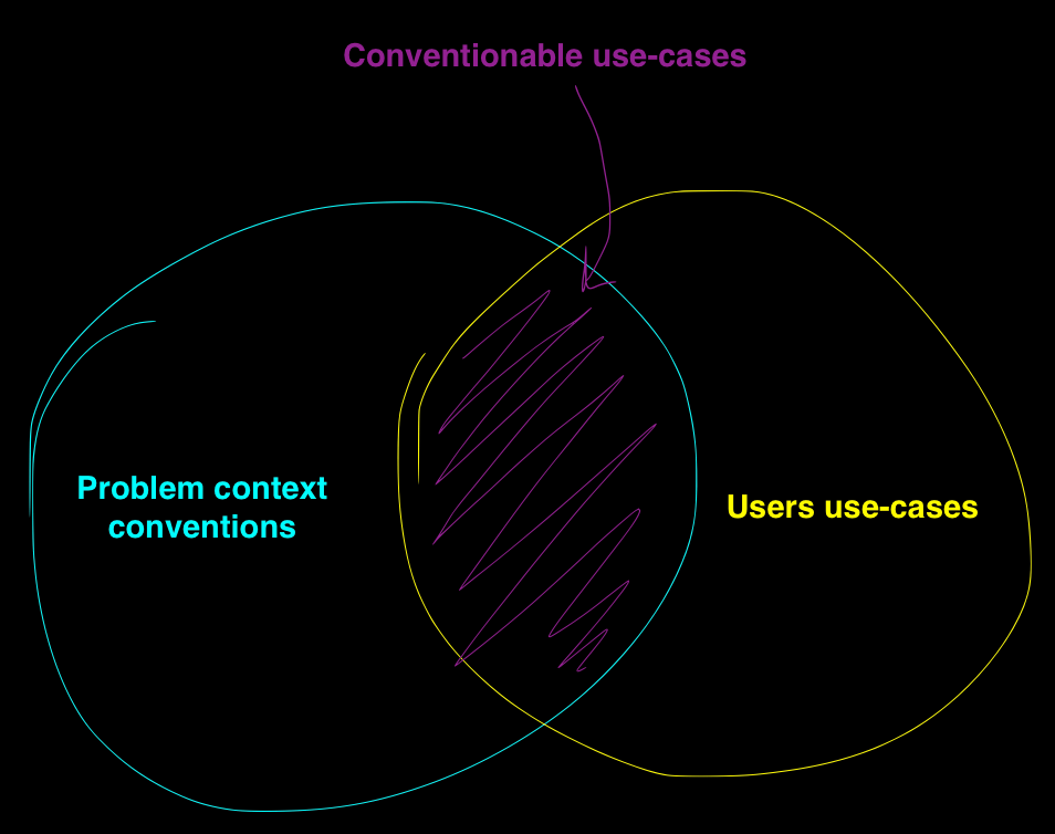 Conventional use cases