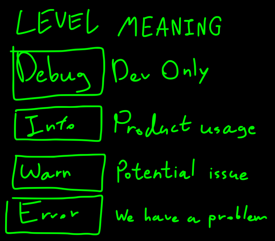 log levels