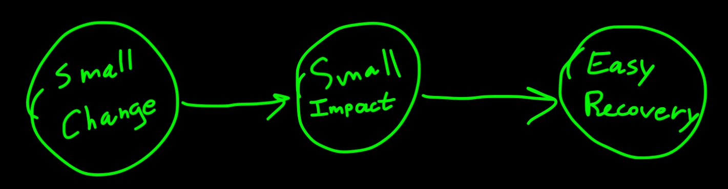 Small Change -> Small Impact -> Easy Recovery